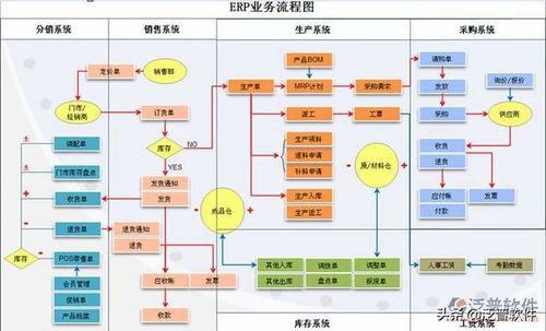 erp系统主要内容