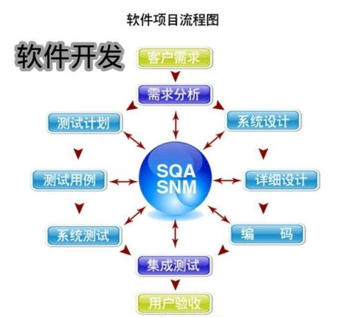 图 广州天河专业小程序 app系统开发 广州网站建设推广