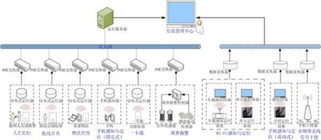 价格,厂家,集成监控系统 搜了网